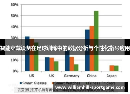 智能穿戴设备在足球训练中的数据分析与个性化指导应用